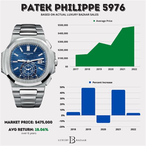 patek philippe buenos aires|patek philippe average price.